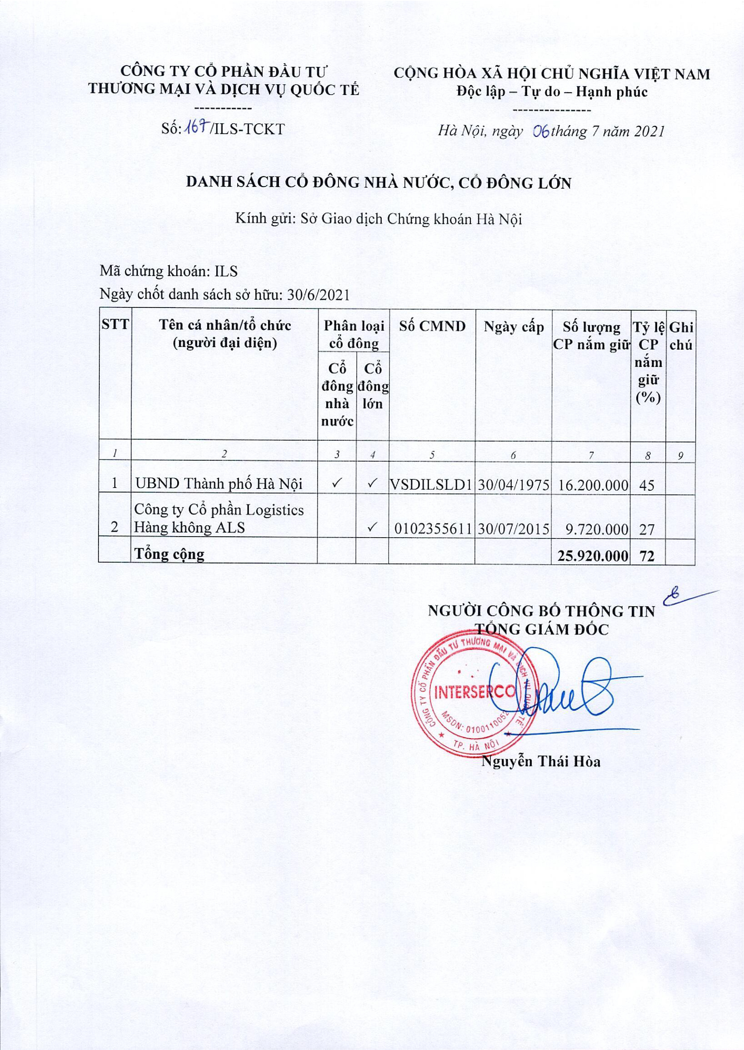 167.ILS-TCKT Danh sách cổ đông nhà nước, cổ đông lớn_0001-01